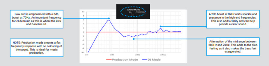 Meet the DM-50-BT & DM-40-BT from Pioneer DJ